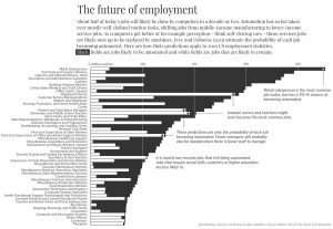 automation-and-unemployment-lolli-group-lavoro