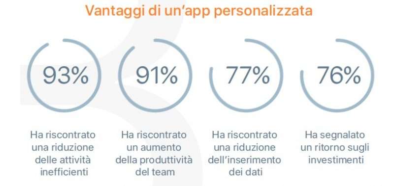 app personalizzata